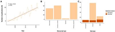 Integrating traditional ecological knowledge into US public land management: Knowledge gaps and research priorities